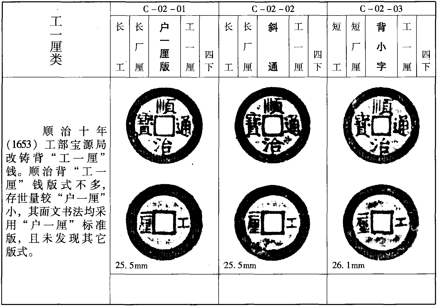 “工一厘”類(C-02)